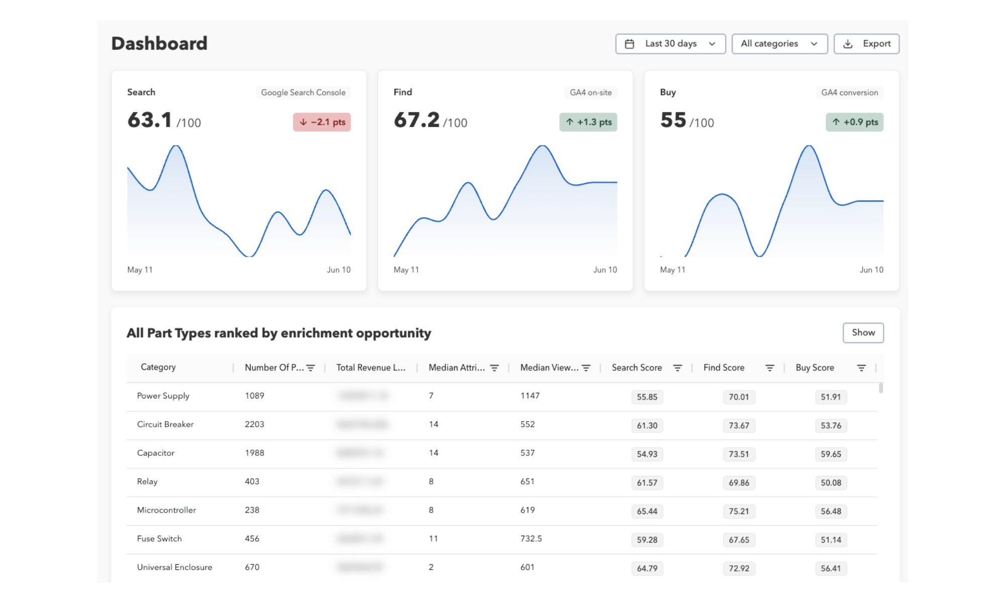 Ascend-Demo-Dashboard